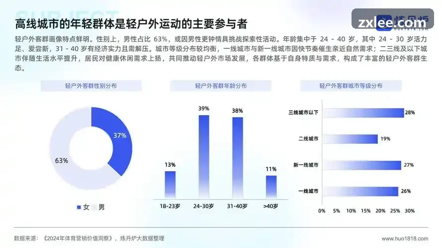 9Game九游在重度SLG与MMO游戏中的数值模型
